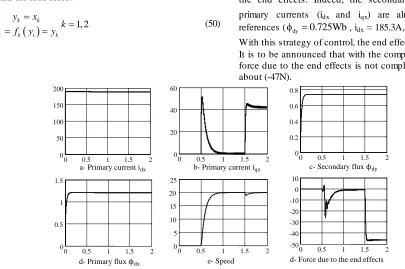 Fig. 4 shows the simulation results with compensation of 