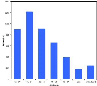 Figure 4-6: Geographical location of questionnaire respondents who completed all items