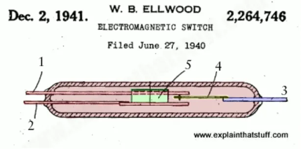 Figure 2.4.1 (a) - The patented reed switch by W.B. Elwood. 