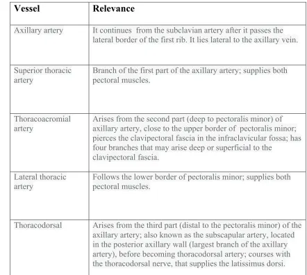 Table-2 Vessels relevant to PECS I and II Block 