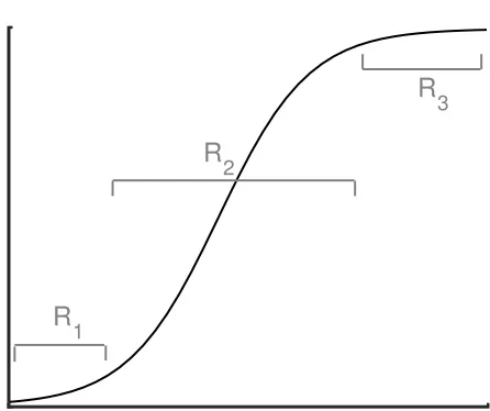 Figure 2: Schematic of hypothesized variable relationships (Banks, Bekele-Maxwell, et al., 2016).