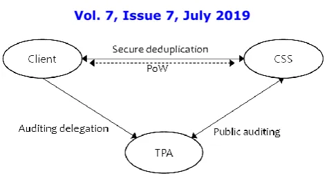 FIGURE 1. System model. 