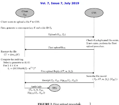 FIGURE 2. First upload procedure. { 
