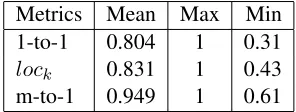 Table 2: Annotator agreement in the scale of 0 to 1