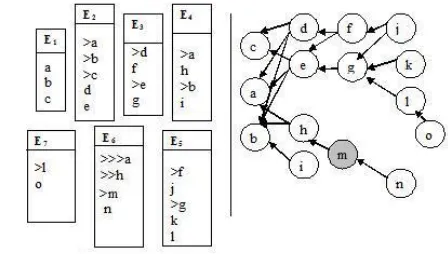 Figure 2: Fragment Quotation Graph for emails