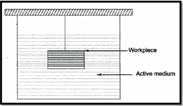 Figure 2.1: Immersion Etching 