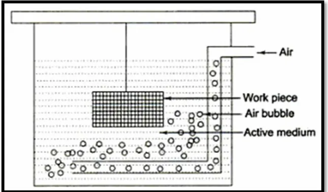 Figure 2.2: Bubble Etching 