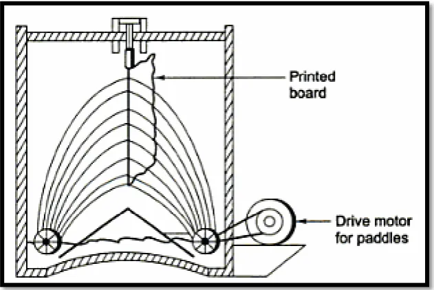 Figure 2.3: Splash Etching 