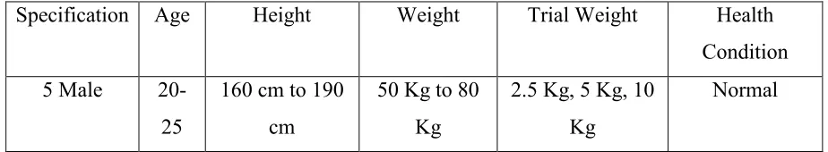 Table 1.2: Specification of the Test Subject 