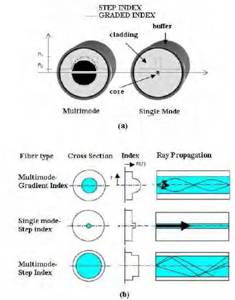 Figure 2.2: Total internal reflection in an optical fiber. 