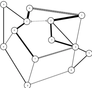 Fig. 4.1: Similarity as a diffusive process