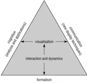 Fig 1.  Cartographic visualisation (Taylor 1994).