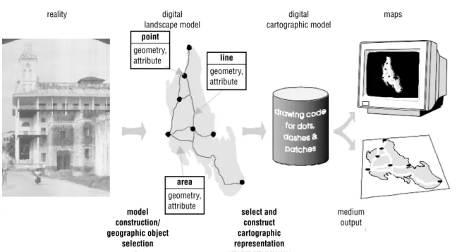 Figure 4 shows a small-scale map (on the left) and a large-scale map. Traditionally maps have been divided into topographic and thematic types.