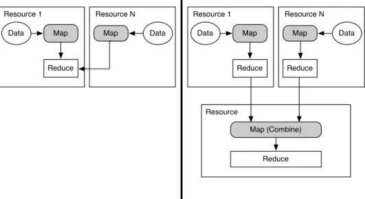 FIGURE 2.4 : Pilot-MapReduce Deployment Scenarios: In the distributed scenario (left), the mapping tasks are run close to the data; reduced tasks are then run on a single resource
