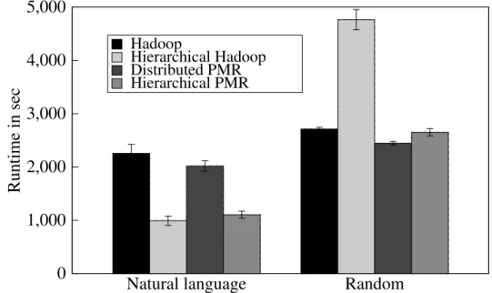 table 3.1) – 20 MB in comparison to 30 GB – the performance in the hierarchical case is significant better.