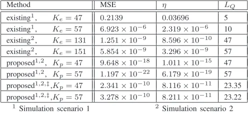 TABLE I.AVERAGE MSE, η, AND A POSTERIORI LQ COMPARISON.
