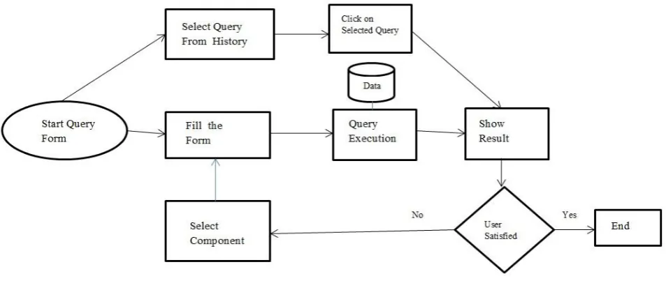 Figure 1.System Block Diagram showing flow of data 