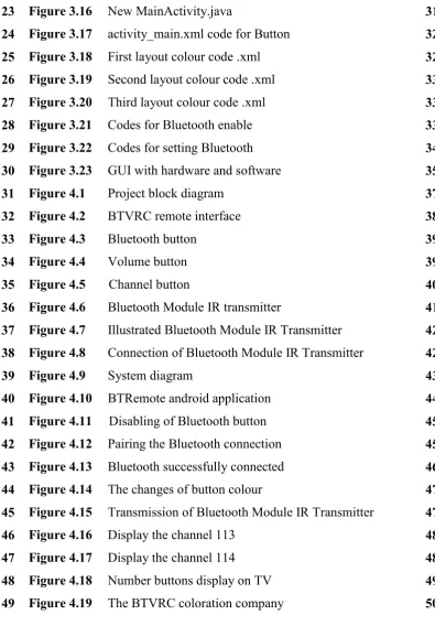 Figure 3.16  New MainActivity.java 