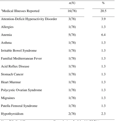 Table 4 Medical Characteristics of Final Sample 