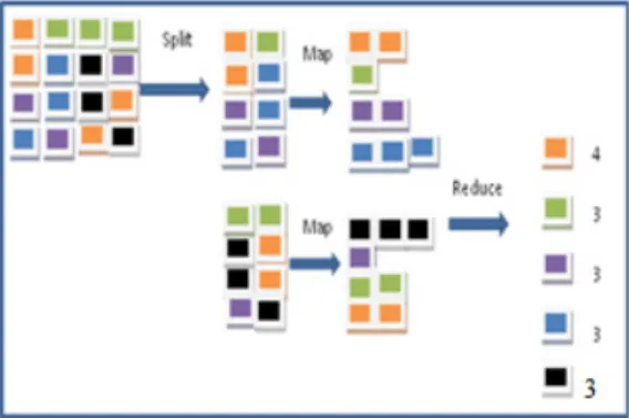 Fig. 2: MapReduce with combiners, partitioners Table 2: Description of mappers, reducers, partitioners and combiners 