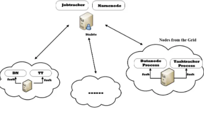 Fig. 3. HOG Architecture