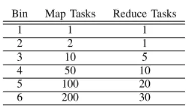 TABLE II