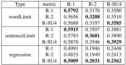 Table 3: Out of domain test data. The numbers in thecolumns give detail about the number of sentences foreach place and document and the lengths of the sentences.