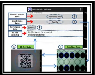 Figure 2.3: The implementation of the Smartphone application for the control         