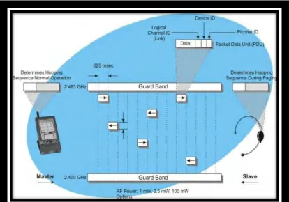 Figure 2.4: Inquiry Procedure 