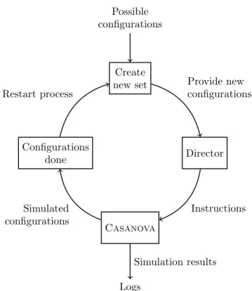 Figure 3.1: GWL simulation cycle.