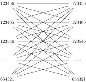 Figure 3.2 schematically displays the composition of these combinations.