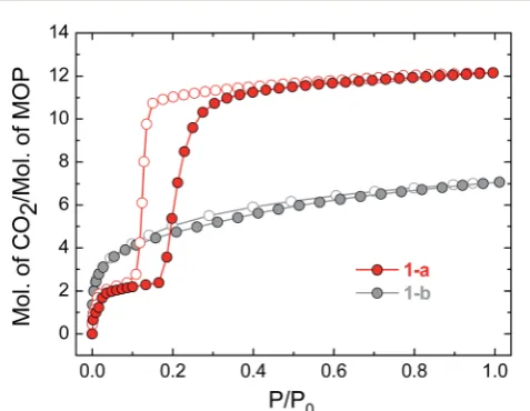 Fig. 2PXRD data collected for the as-synthesised crystalsdi 1-DMF(black), and subsequent to solvent exchange with MeOH (1-MeOH,blue)