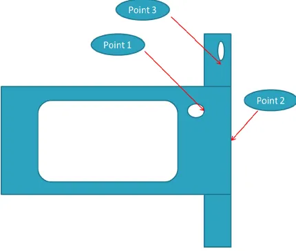 Figure 19: Sketch of the B surface of the part studied. Point 1, Point 2 and Point 3 are shown on the 
