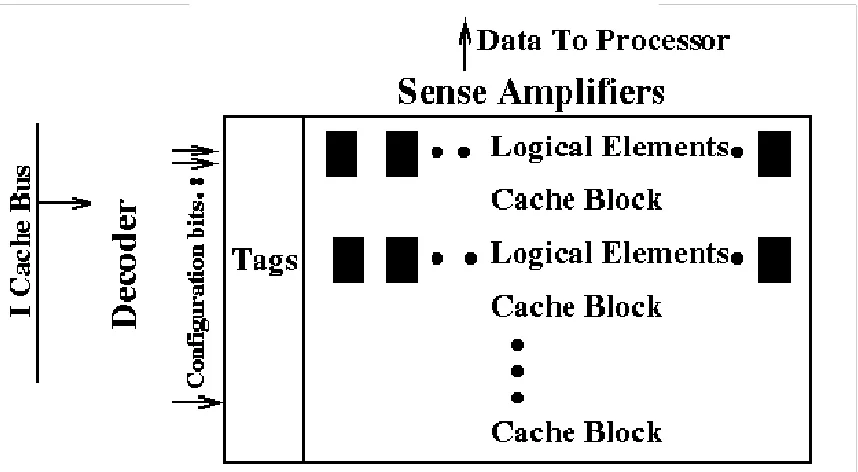 Figure 2.4 : DPC Architecture 