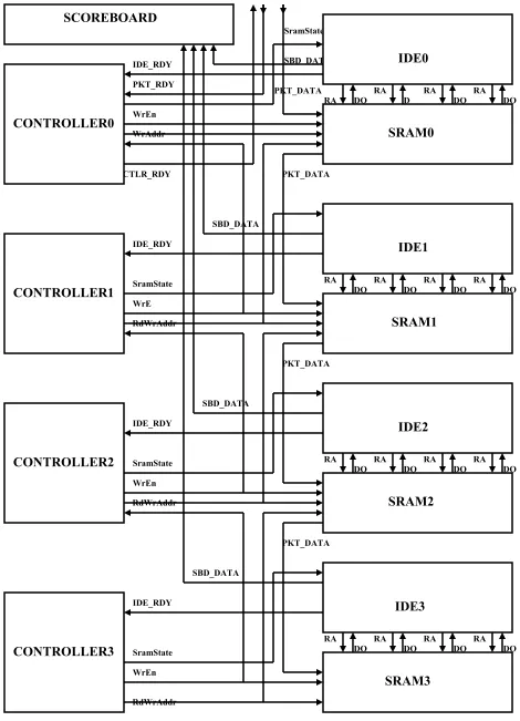 Figure 4.1 : DRIDS Architecture 