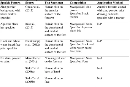 Table 1. Overview of speckle pattern approaches used on biological soft tissue in vivo.Speckle Pattern Source Test Specimen  Composition Application Method 