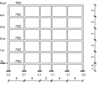 Figure 2c Elevation of transverse frame 1&6 