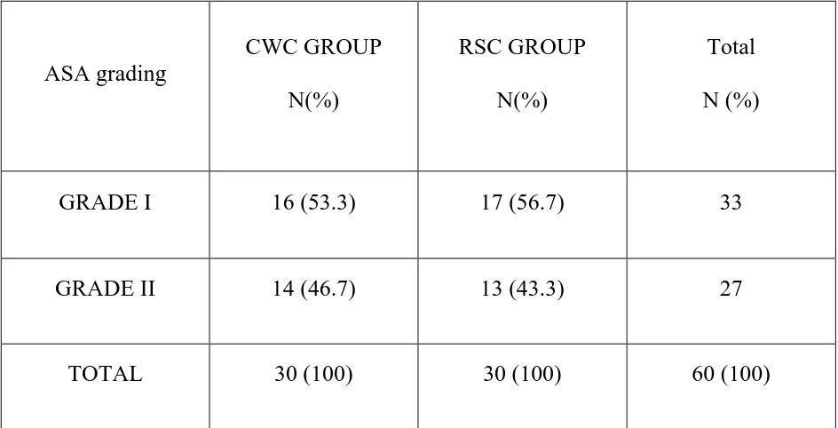 TABLE 5: DISTRIBUTION OF THE STUDY SUBJECTS ACCORDING 