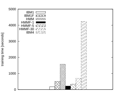 Figure 2: AER comparison (cn →en)
