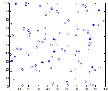Table 1 Parameter 