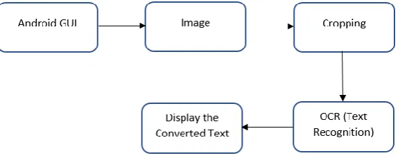 Figure 1. Block Diagram 
