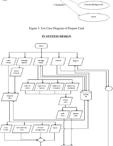 Figure 3. Use Case Diagram of Prepare Card  