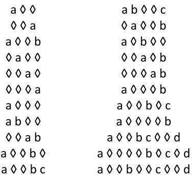 Figure 9: A selection of rule patterns that are scope ≤3but not LNF or CNF.