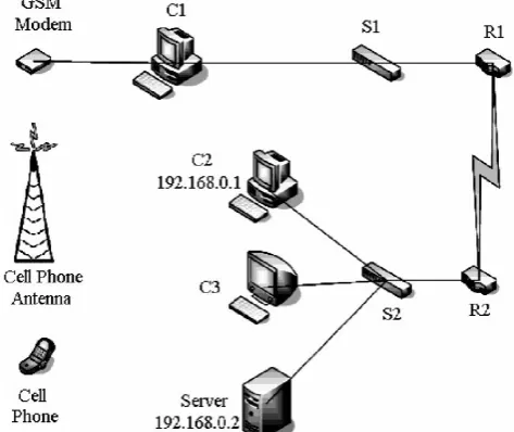 Figure 3.  Configuration of the network at network lab, used for initial evaluation of proposed system 