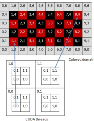 Figure 2.3: CUDA thread mapping arrangement