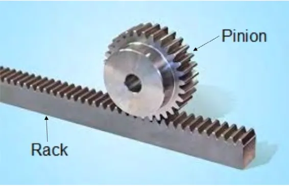 Figure 2.1: Example of Basic Rack and Pinion Drive System 