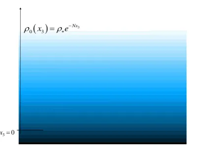 Fig. 1. Initial distribution of density as a function of x . 3