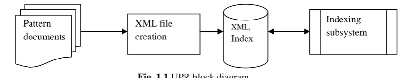 Fig. 1.1  UPR block diagram 