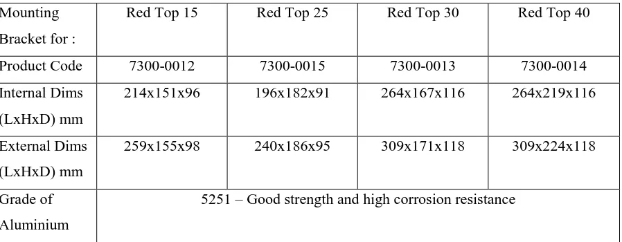 Table 2.1 Size of Mounting Bracket 