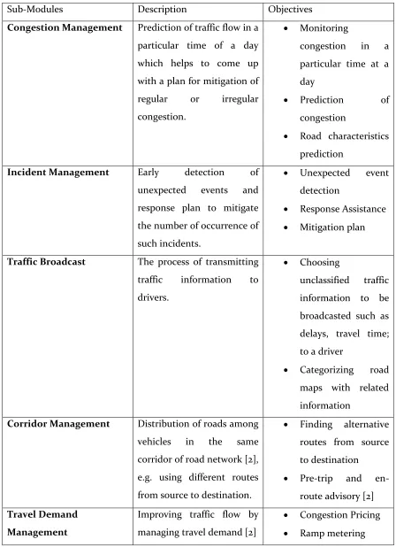 Table 1: Sub-Modules of traffic information system [2] 